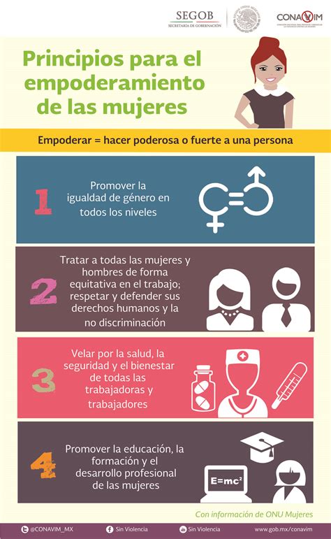 app para mujeres|Día de la Mujer: apps para el empoderamiento femenino